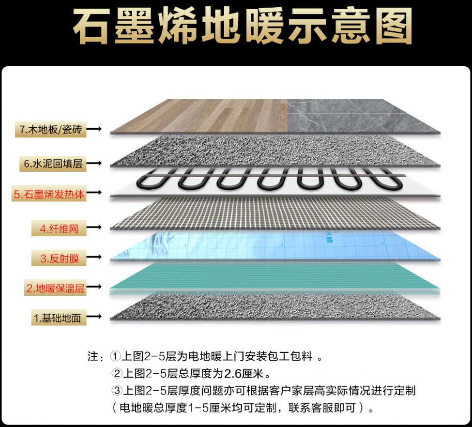 德城区 石墨烯电地暖公司哪家好？施工质量核心标准